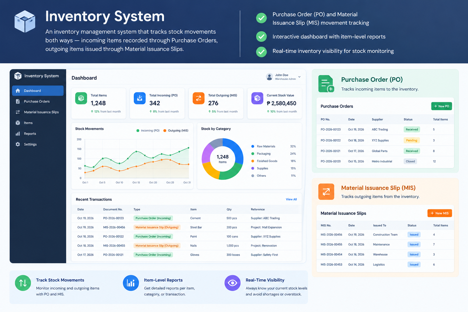 Inventory System dashboard overview